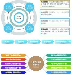中關村集成電路設計園正式開園，助力中關村科學城打造集成電路產業新高地