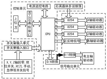 基于單片機的新型步進電機運動控制器集成電路設計