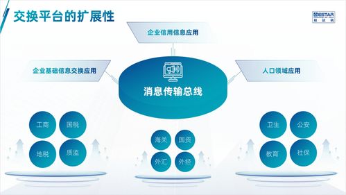 打造視覺盛宴 數(shù)字文化創(chuàng)意內(nèi)容應(yīng)用服務(wù)PPT設(shè)計(jì)全攻略